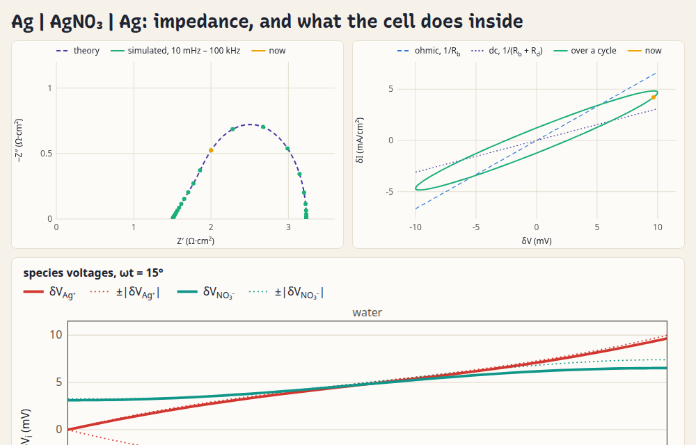 impedance
