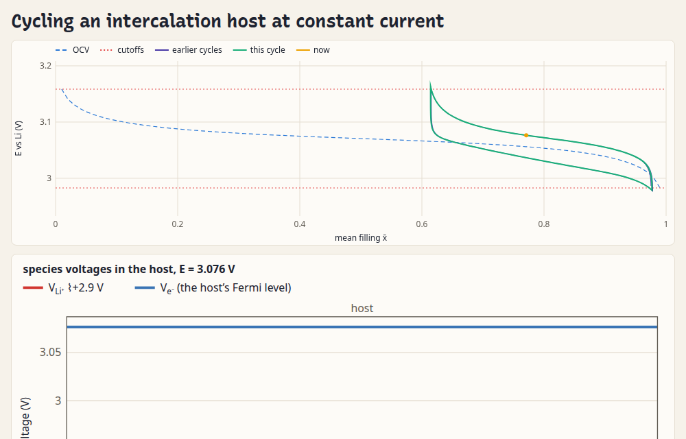 intercalation host