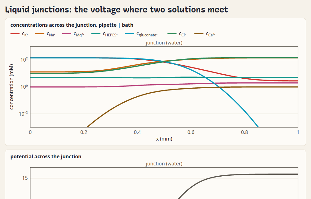 liquid junctions