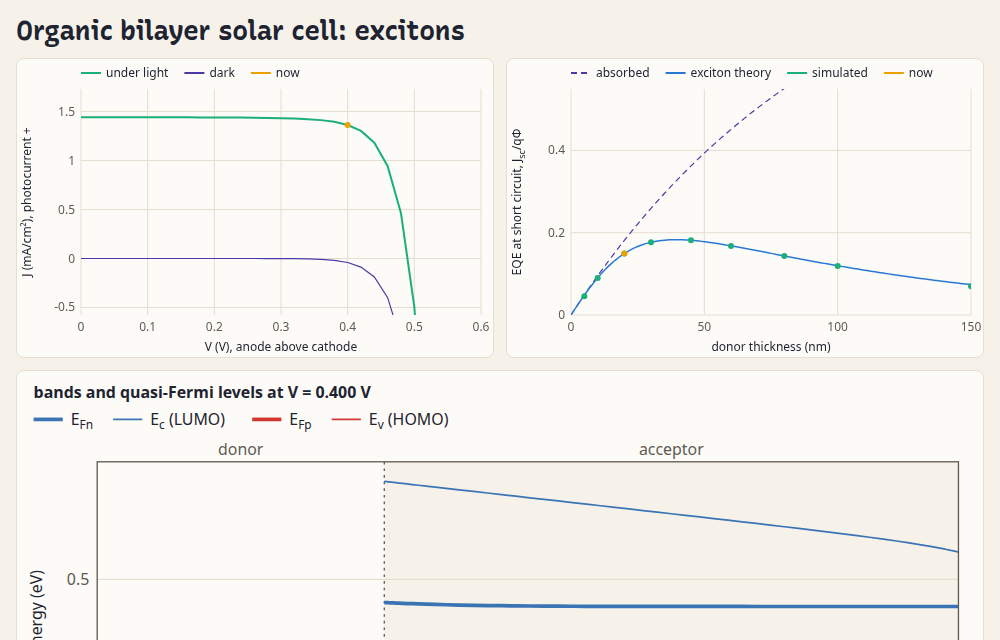 organic bilayer solar cell