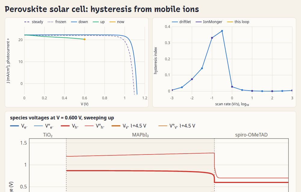 perovskite hysteresis