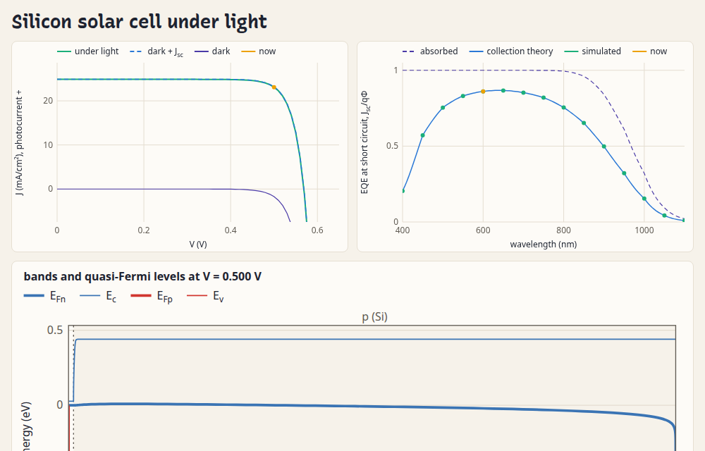solar cell